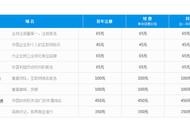 織夢網(wǎng)網(wǎng)站模板 織夢 建站