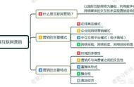 互聯(lián)網(wǎng)營銷平臺(tái) 最新的銷售平臺(tái)