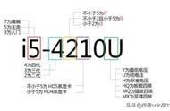 網(wǎng)站獲取電腦配置 推薦電腦配置的網(wǎng)站