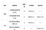 信陽石油公司招聘網(wǎng)站 中石油近期招聘信息