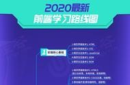 網(wǎng)站開發(fā)培訓(xùn)哪個好 好一點軟件開發(fā)培訓(xùn)機構(gòu)