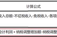 企業(yè)繳稅的網(wǎng)站 企業(yè)怎么交稅