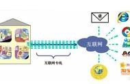 公司網(wǎng)站運行速度多少正常 網(wǎng)站建設(shè)公司