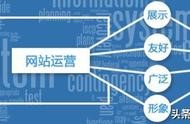 代碼開源網(wǎng)站怎么賺錢 網(wǎng)站免費(fèi)源碼
