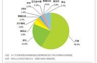 網(wǎng)絡(luò)購物網(wǎng)站排名 拼多多在線購物網(wǎng)站