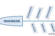 騰云網(wǎng)建設(shè)網(wǎng)站 中國建設(shè)網(wǎng)查詢平臺