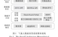 網(wǎng)站設(shè)計搜索框 網(wǎng)站設(shè)計模板