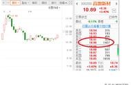 域名交易量為什么不漲反跌 三漲四跌五拉升