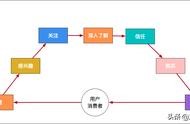 出口企業(yè)網(wǎng)站建設(shè) 出口貿(mào)易