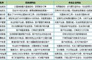 優(yōu)化型網(wǎng)站和展示型網(wǎng)站區(qū)別 人員優(yōu)化和裁員的區(qū)別