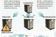 13個(gè)域名根服務(wù)器各管理什么 如何購(gòu)買域名
