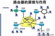 什么叫路由器 路由器是什么樣子