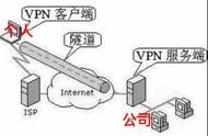 公司內(nèi)部網(wǎng)怎樣訪問(wèn)視頻網(wǎng)站 怎么連接公司內(nèi)部網(wǎng)