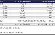 亞馬遜的企業(yè)類型和網(wǎng)站種類 亞馬遜是什么平臺類型