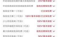 保險網(wǎng)站末模板 保險計劃書模板精美的