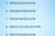 西安城市建設(shè)職業(yè)學(xué)院官網(wǎng)域名 .cn的域名