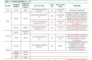 北京市城投公司網(wǎng)站 城投公司招聘