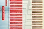 怎么查母子公司的關(guān)系網(wǎng)站 查企業(yè)聯(lián)系方式