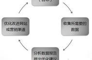 網站后臺如何進行推送模式配置 推送平臺