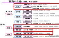 制藥企業(yè)排名 制藥設(shè)備廠家排名