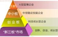 新三板股票代碼查詢網(wǎng)站 新三板股票有多少只