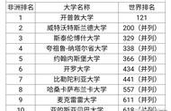 約翰內(nèi)斯堡大學(xué)的域名 域名是什么 有什么用