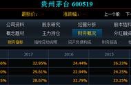企業(yè)會計準則在哪個網(wǎng)站看 企業(yè)會計制度在哪里可以查看
