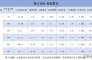 勘察設(shè)計單位網(wǎng)站 勘察設(shè)計培訓(xùn)
