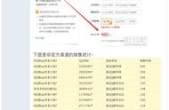 8位數(shù)qq號多少錢 武漢靚號之家官網(wǎng)