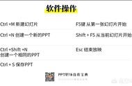 ppt課件制作方法 如何制作教學(xué)課件ppt