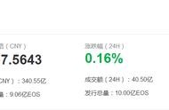 數(shù)字貨幣行情 今日虛擬貨幣行情