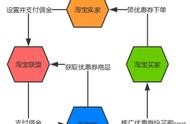 手機淘寶客域名怎么做 淘寶客軟件