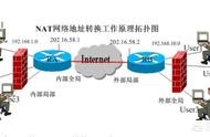 域名與彈性公網(wǎng)ip 購買公網(wǎng)ip