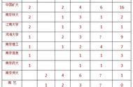 南京農(nóng)業(yè)大學新校區(qū)建設網(wǎng)站 南京農(nóng)業(yè)大學新校區(qū)最新進展情況