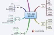 集客營銷網(wǎng)站源碼 營銷網(wǎng)站