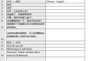 公司網(wǎng)站翻譯成英文 公司網(wǎng)址英文