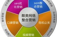 網(wǎng)站運(yùn)營(yíng)課程設(shè)計(jì) 網(wǎng)站運(yùn)營(yíng)主要做什么的