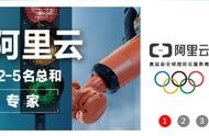 網(wǎng)站制作解析服務(wù)器需要多久 服務(wù)器被攻擊了多久恢復(fù)