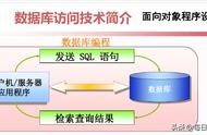 網(wǎng)站源代碼調(diào)用的哪個(gè)數(shù)據(jù)庫(kù)表 c++數(shù)據(jù)庫(kù)
