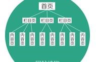 社交網(wǎng)站的設(shè)計原則 社交平臺有哪些