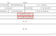 網(wǎng)站開發(fā)組播地址的作用 網(wǎng)站開發(fā)