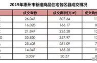 惠州房屋備案查詢網(wǎng)站 惠州市房產(chǎn)備案信息網(wǎng)