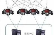 別人的網(wǎng)站怎么扒代碼 扒代碼