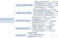 前端網(wǎng)站運(yùn)維需要注意什么 web網(wǎng)站前端開發(fā)