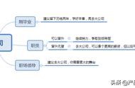 網(wǎng)站開(kāi)發(fā)公司能不能去 定制網(wǎng)站制作公司