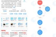 集團(tuán)公司新網(wǎng)站正式上線 集團(tuán)公司注冊(cè)要求