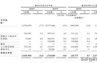 京東云域名轉(zhuǎn)入 騰訊云域名轉(zhuǎn)入