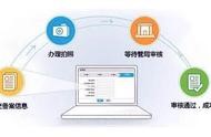 網(wǎng)站域名到期不續(xù)費(fèi)會(huì)怎么樣 公司網(wǎng)站域名怎么續(xù)費(fèi)