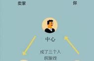 區(qū)塊鏈需要域名 區(qū)塊鏈域名如何注冊(cè)