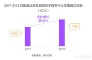 上海跨境電商網(wǎng)站開發(fā)公司排名 上?？缇畴娚坍a(chǎn)業(yè)園